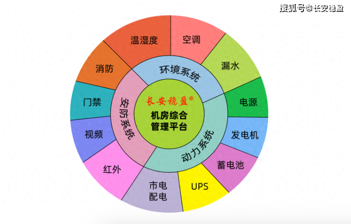 看完你就明白機房動環監測系統的組成部分