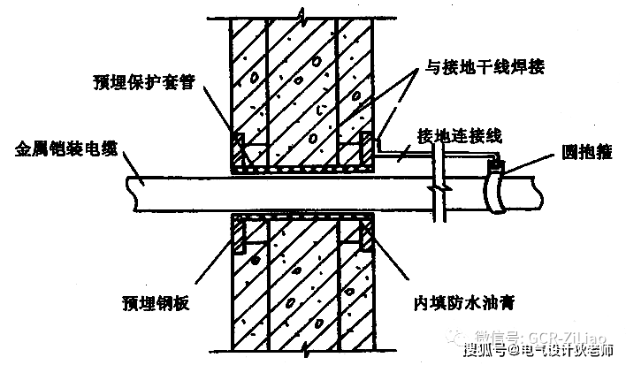 金属导管与保护导体图片