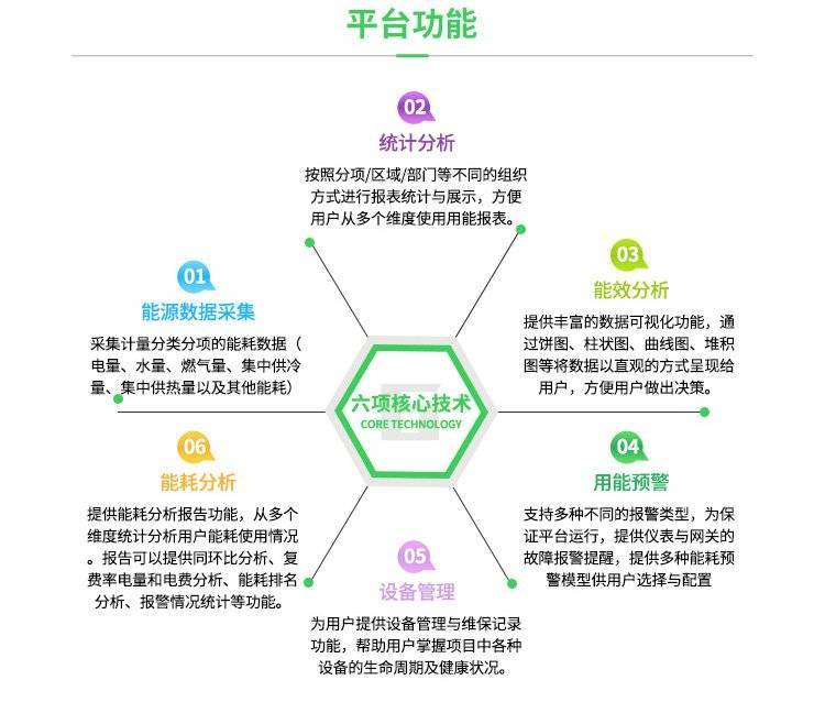 能耗在線監測系統在企業節能管理中的應用_建設_能源