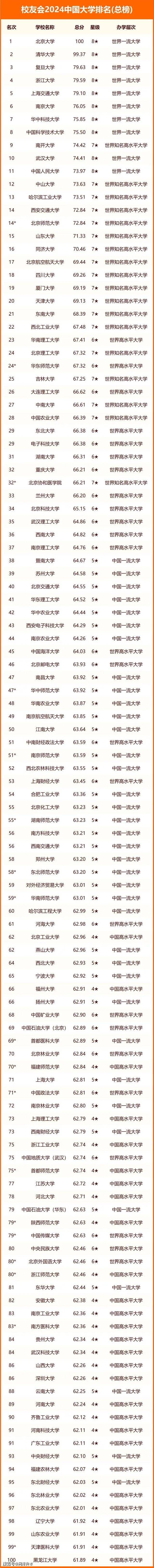 师范类大学排行_刚刚,2024中国大学排名发布(2)