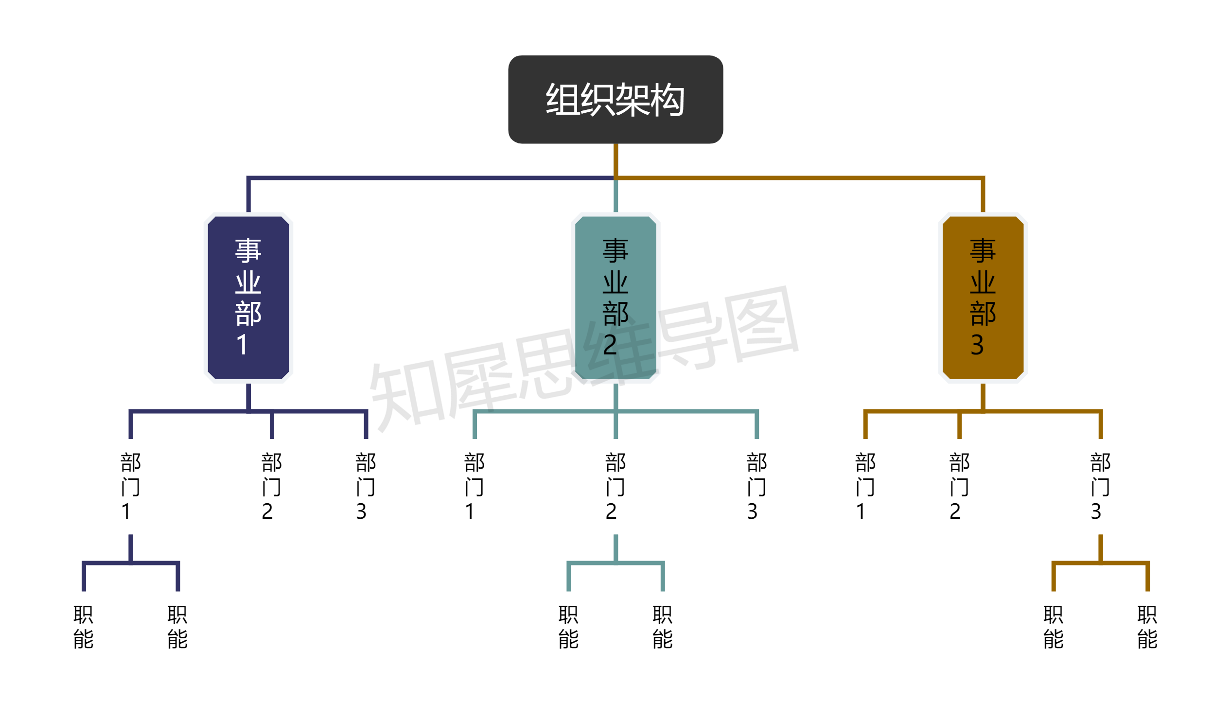 组织架构图模板