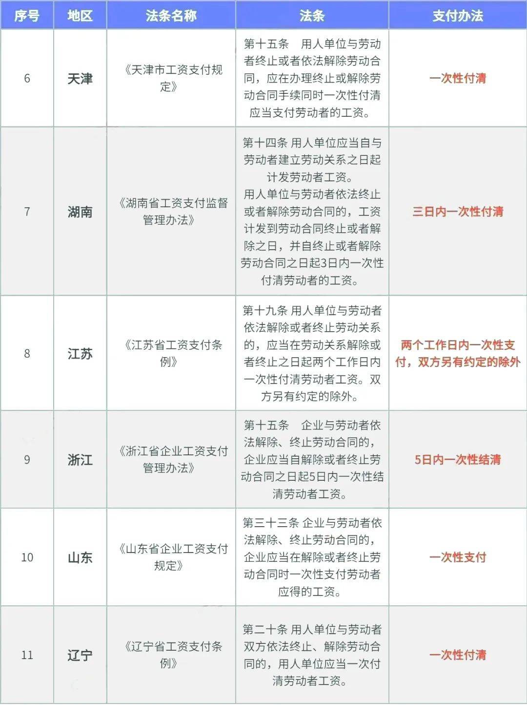 員工月初離職,當月社保還要交嗎?人社局回覆了!_勞動