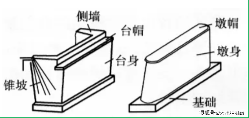 台帽示意图图片