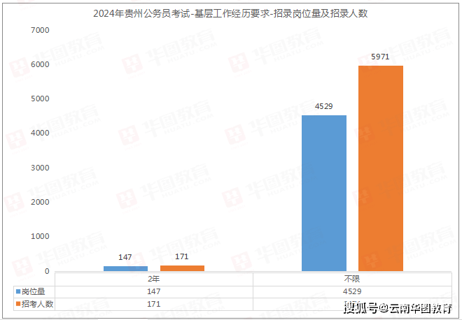 贵州省高考预计分数线_贵州省省高考分数线2024_贵州202年高考分数线