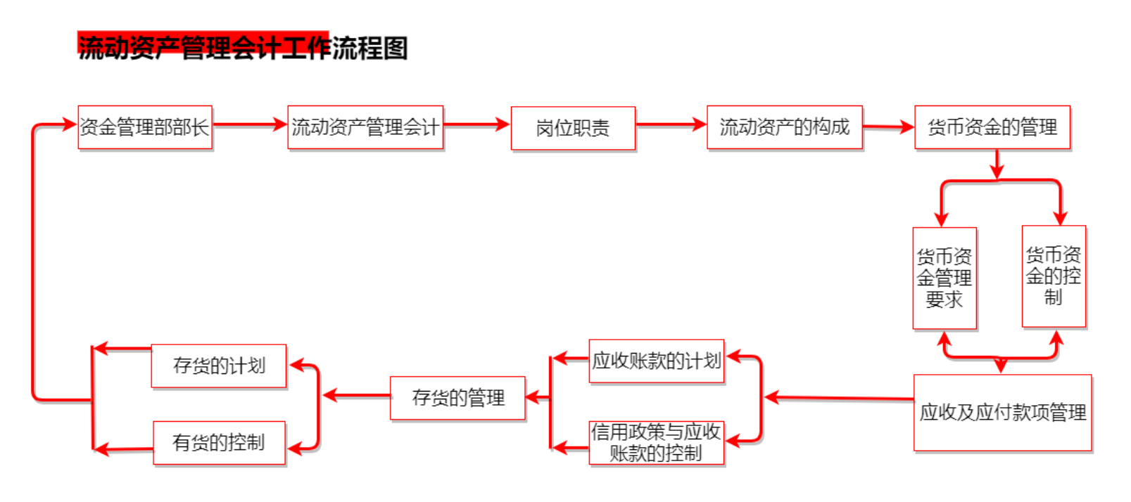 n 模板已出,快收藏!