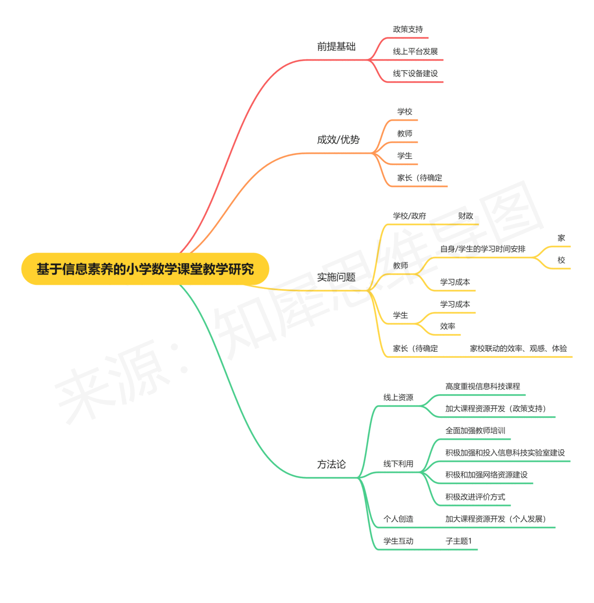 小学数学思维导图 - 小学数学与三角形有关的线段思维导图12,小学数