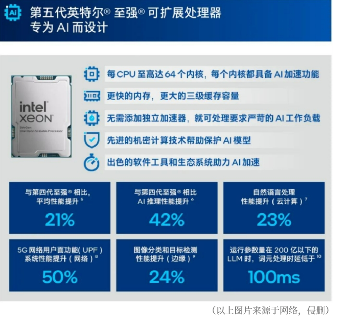 ai落地步入深水區,新至強服務器更具性價比_寶德_模型