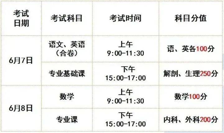 外省户口可以在河南读对口一年制中专吗？