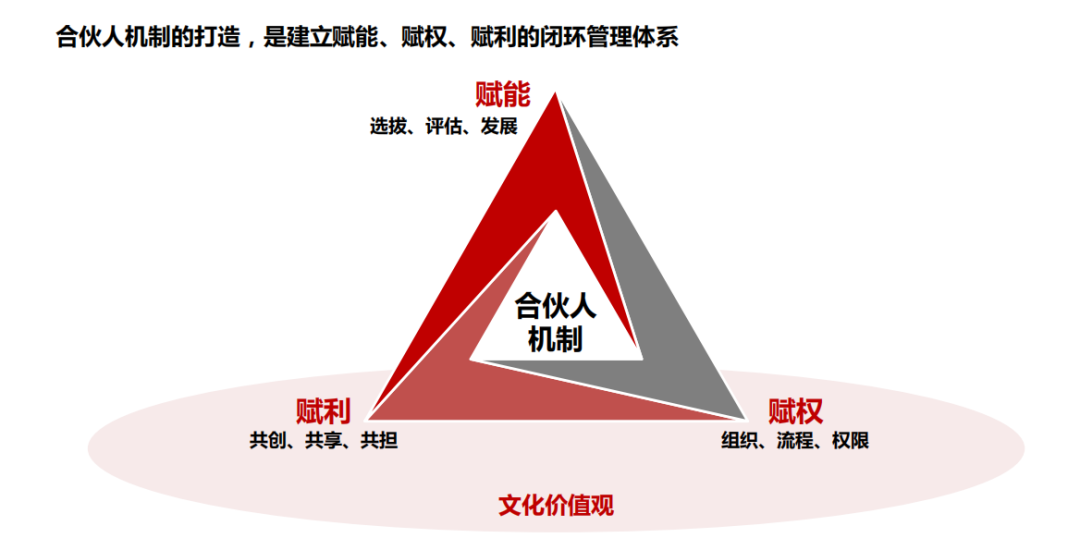 利益相关者分析模型图图片