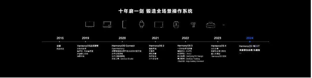 HarmonyOS NEXT开放：群星汇聚，开启万亿新蓝海-锋巢网