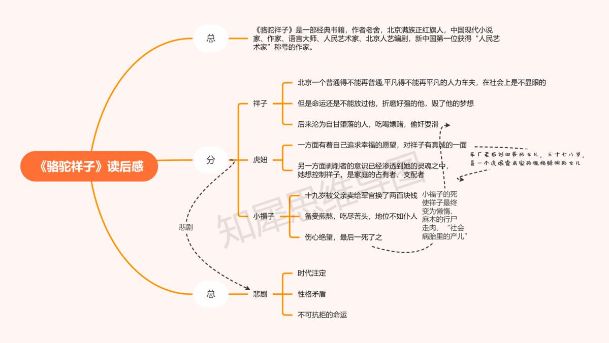 祥子命运轨迹图怎么画图片