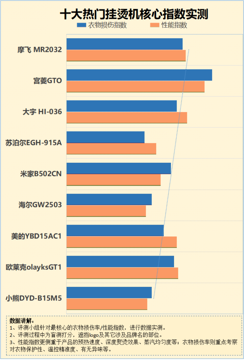 挂烫机对衣服有没有什么危害？四大坏处槽点要注意！