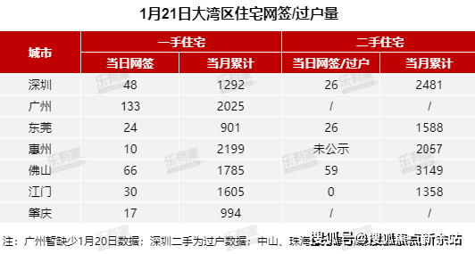 【萬科琴澳傳奇】售樓處 |珠海萬科琴澳傳奇售樓中心