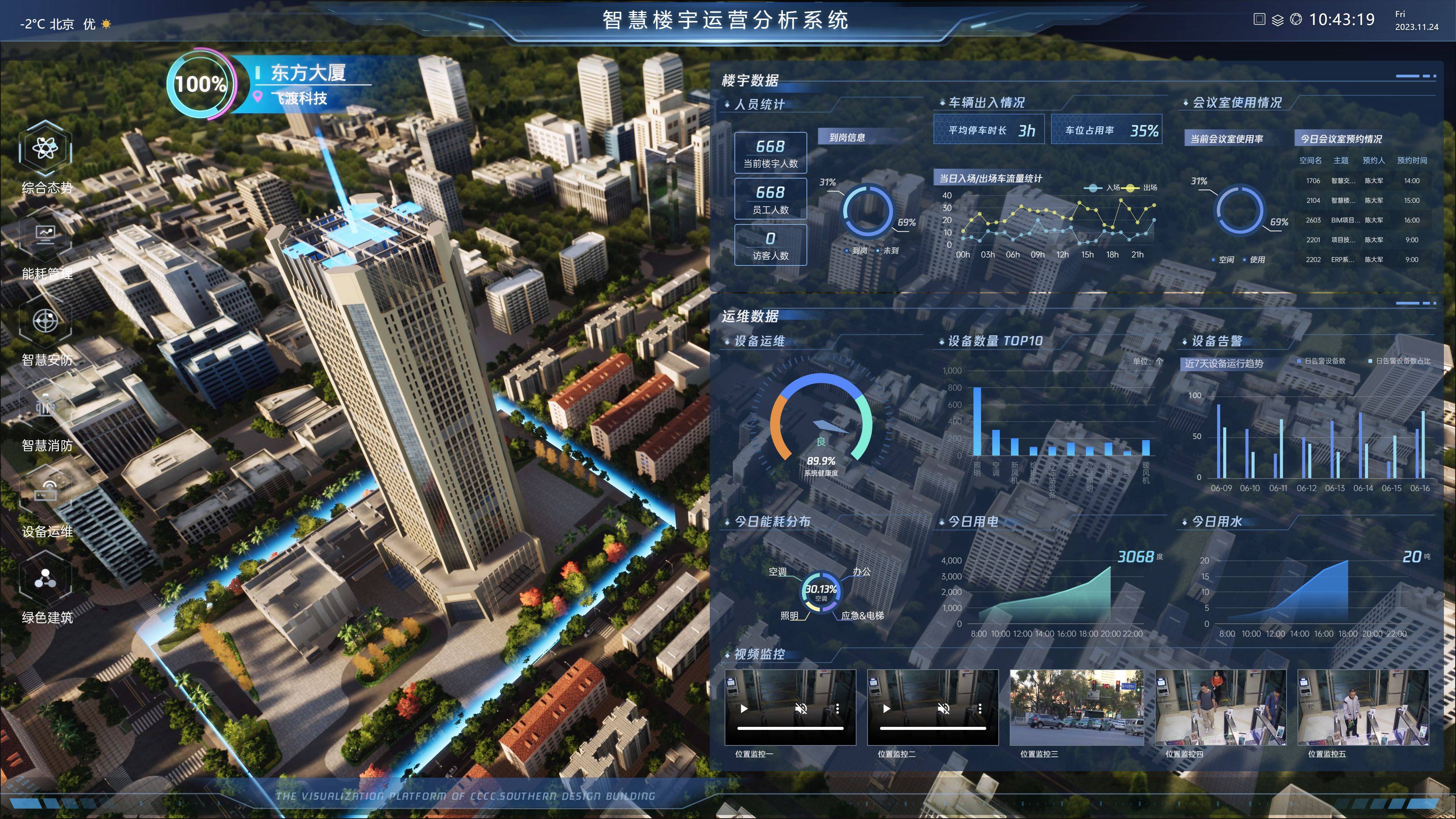 智慧楼宇ibms可视化运营平台,一个集综合态势,能耗管理,智慧安防和