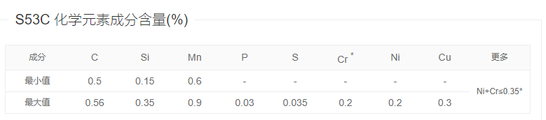s53c碳鋼主要特點是含碳量適中_std_鋼材_熱處理