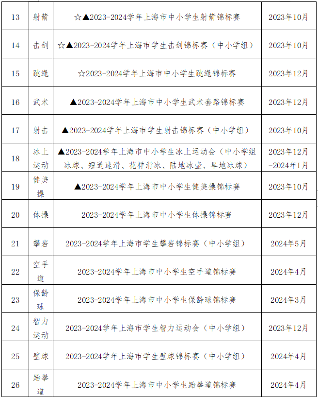 家长建议:取消2024体育中考?市教委回应!30项体竞项目部分免考