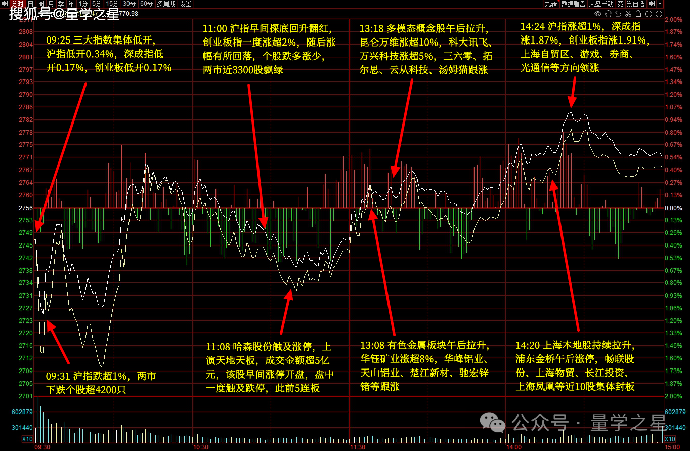 2023年浦东新区综合改革试点实施方案：机会与挑战并存