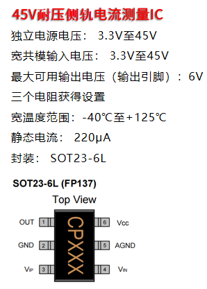 图 2 FP137参数图