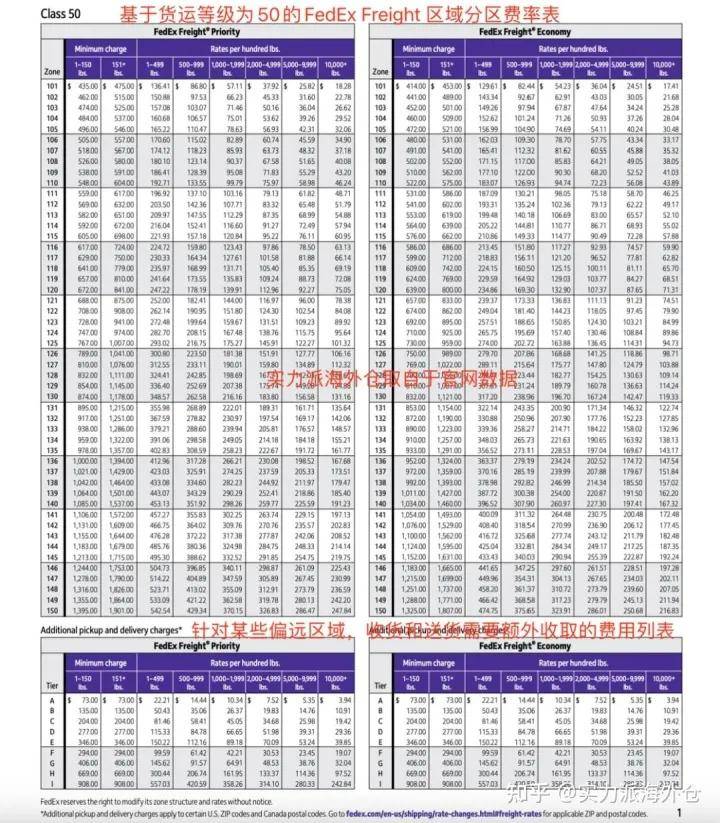 美国本土ups运费价格表,fedex vs ups 区别,史上最全的美国快递百科