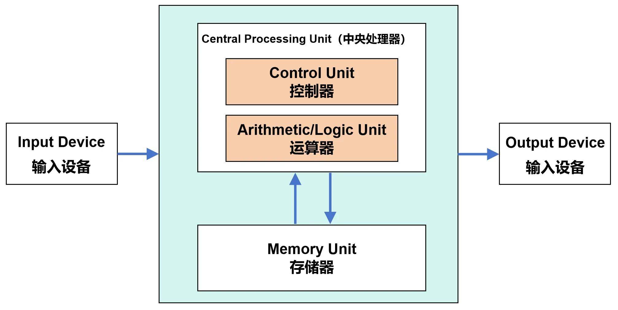 從潮汐架構和安第斯大模型,看智能手機的未來演進