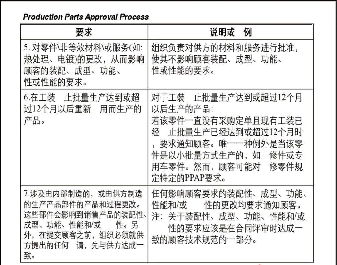 乾貨| 經典ppap教材_生產_過程_顧客