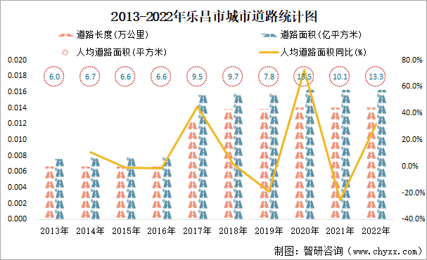 乐昌市2022规划图片