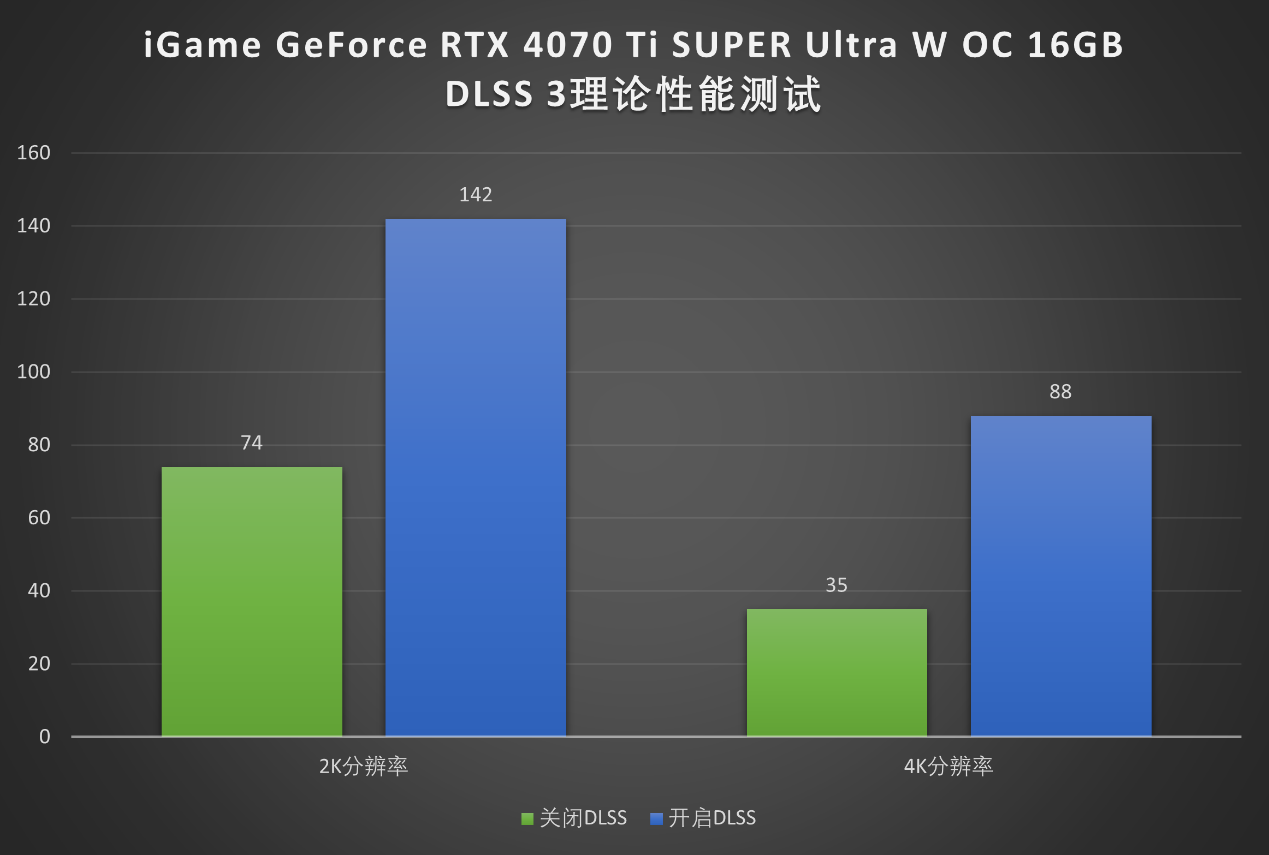 波普藝術,性能先鋒!igame rtx 4070ti super顯卡首測