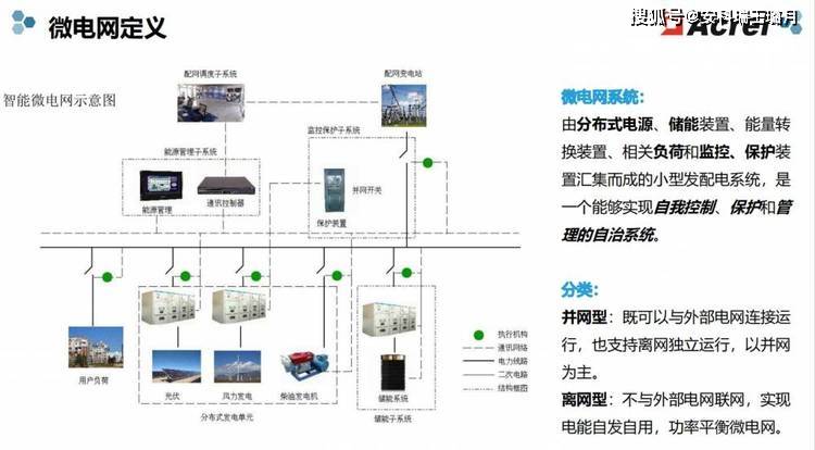 安科瑞企業微電網能量管理系統_進行_運行_儲能