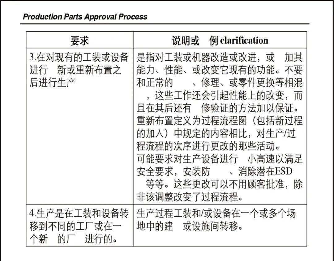 乾貨| 經典ppap教材_生產_過程_顧客