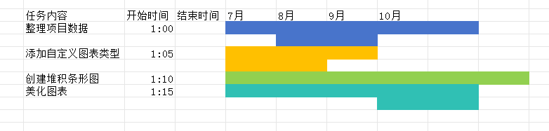 excel甘特圖怎麼做?這種方法一目瞭然_項目_任務_工具