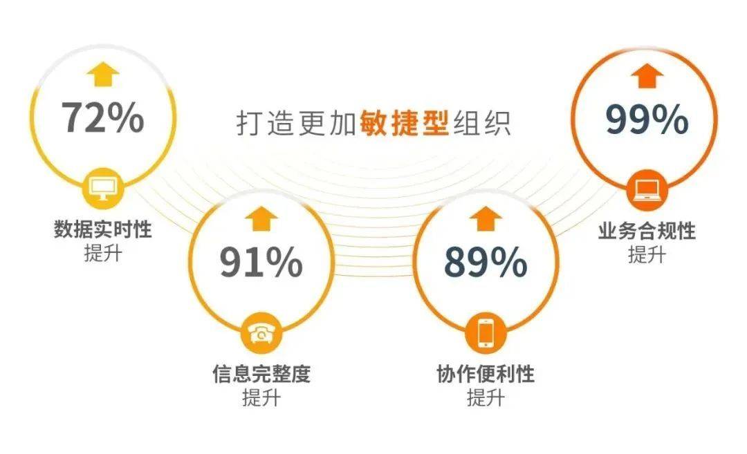 b2b企業增長合集:10個案例4大策略深度解析_銷售_經營