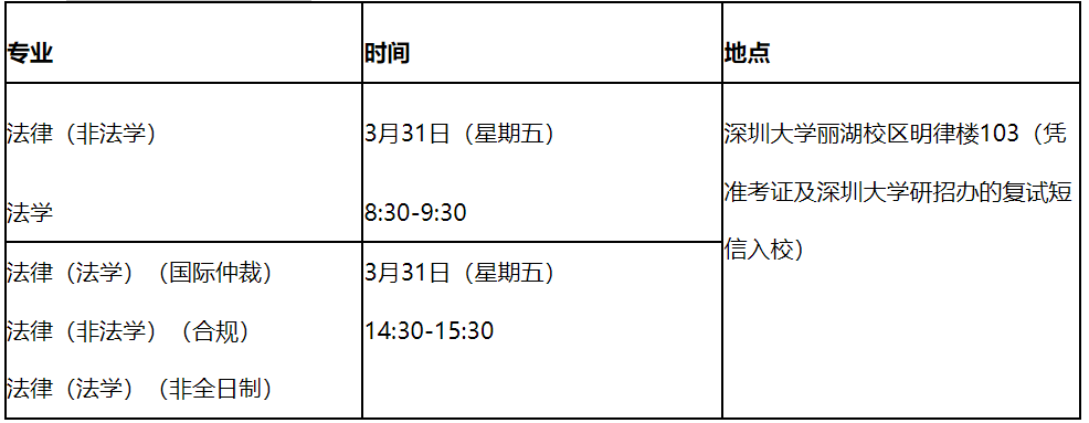 六,複試時間和形式:綜合面試,專業複試和英語面試,專業複試