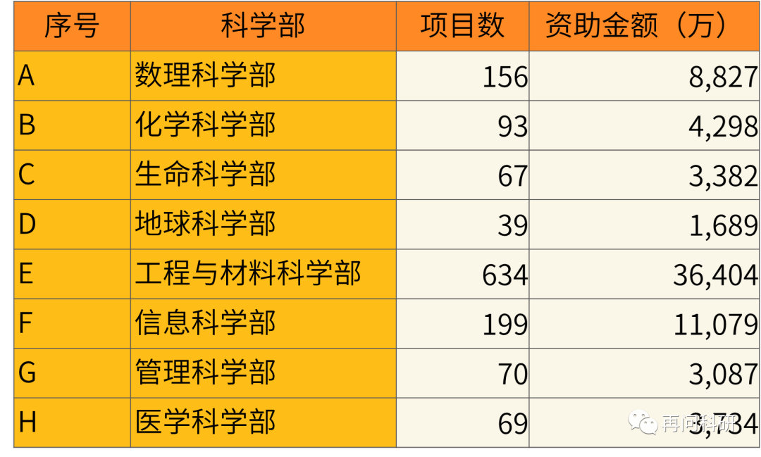 四川排名大学及分数线_四川的大学排名_四川排名大学前十名