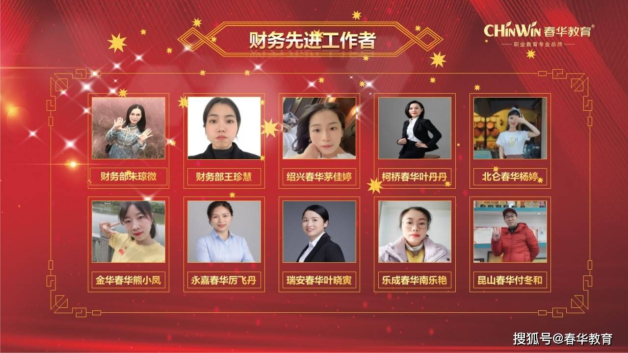 【财务先进工作者】高职事业:宁波高职 张 旭山东区域:临沂春华 孙晓