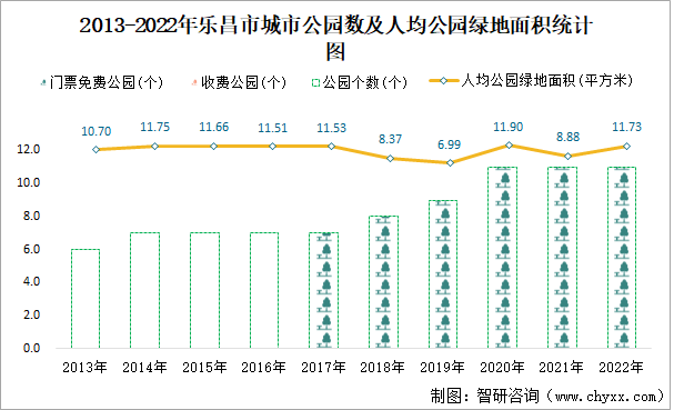 乐昌市2022规划图片