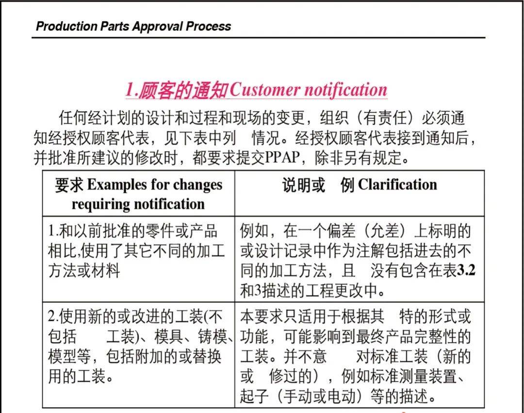 乾貨| 經典ppap教材_生產_過程_顧客