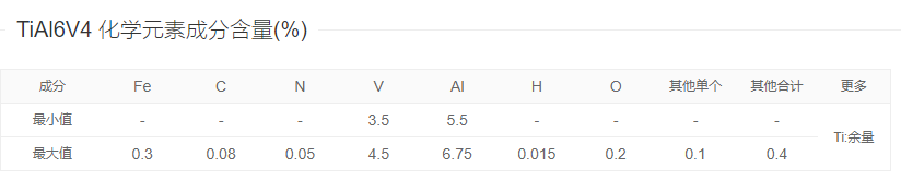 tial6v4是一种以钛,铝,钒为主要元素的合金_应用_性能