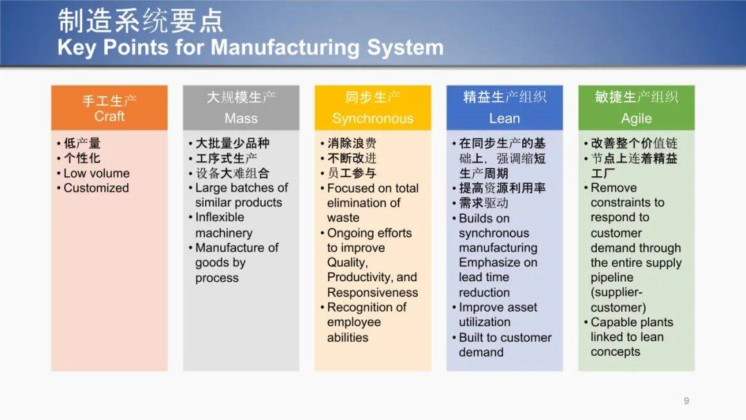 乾貨| 精益生產管理培訓_企業_全員_庫存