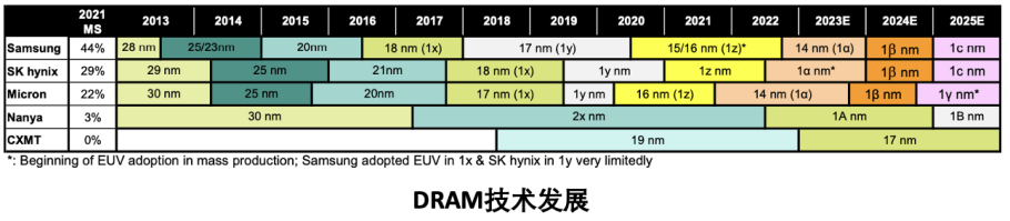 根據賽迪顧問的報告,eeprom的供應商主要來自歐洲,美國,日本和中國