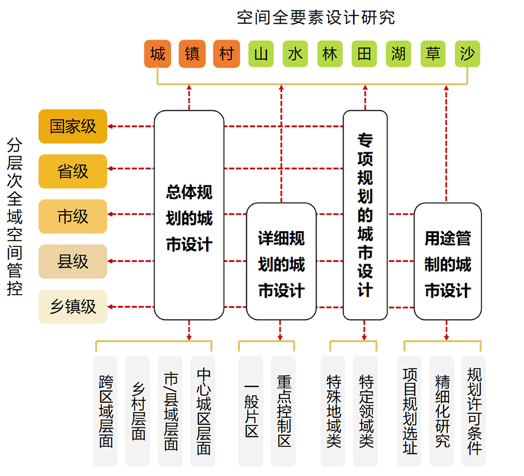 段進:中國當代城市設計學術內涵的四個思潮_來源_中華