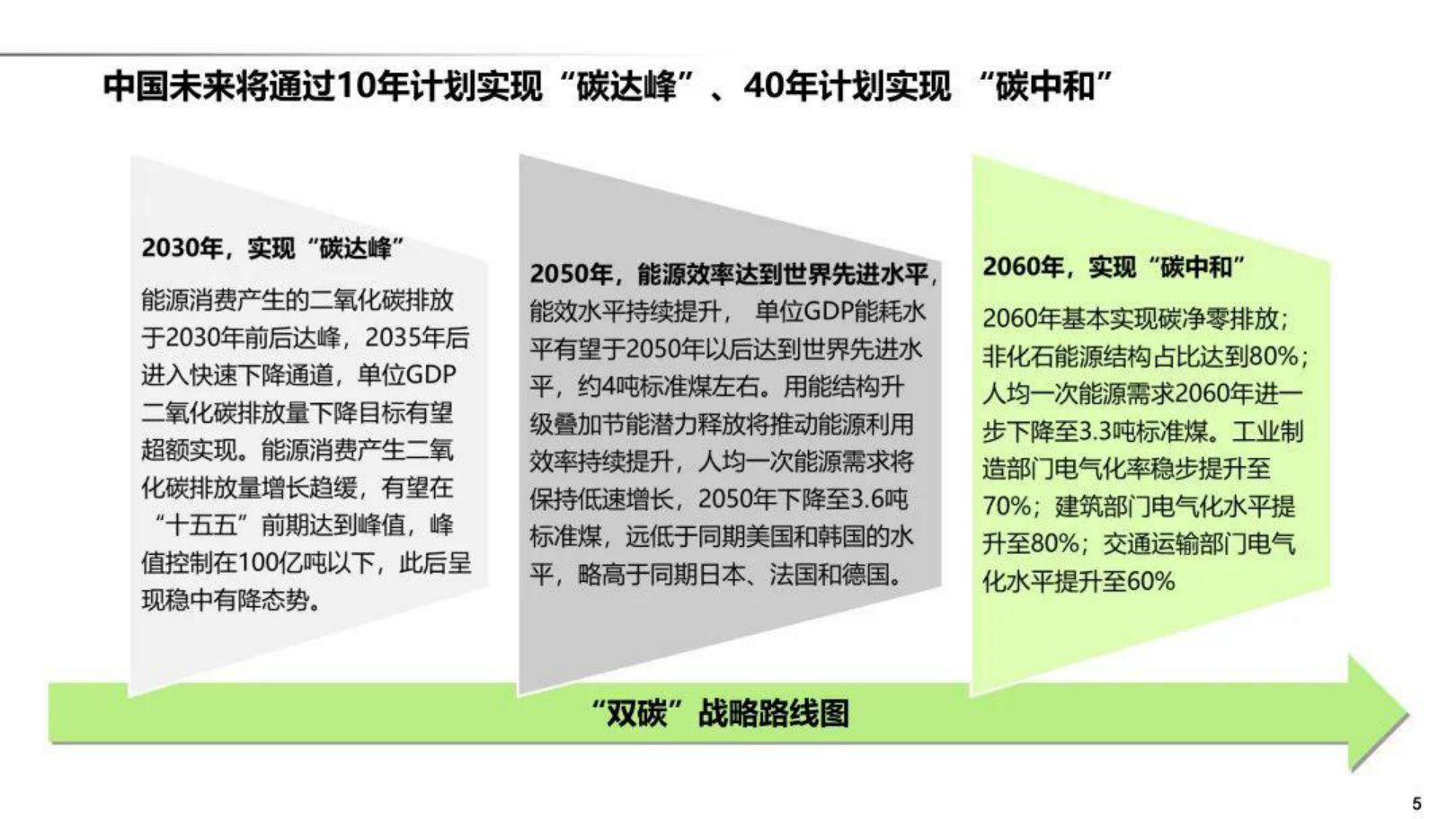 双碳战略与企业商业模式创新