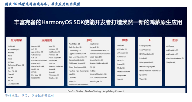 人工智能專題:原生鴻蒙開啟新紀元,鴻蒙pc有望嶄露頭