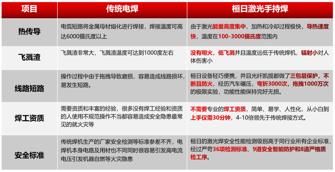 【案例】年終警鐘:違規電焊事故頻發,深刻教訓引以為!