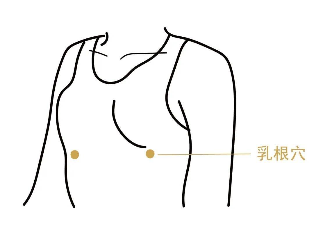 乳腺增生可以艾灸吗?人人可学的方法请收藏