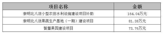 注2.留存收益轉入當期收益的主要構成往期留存政府補助剩餘金額 11.