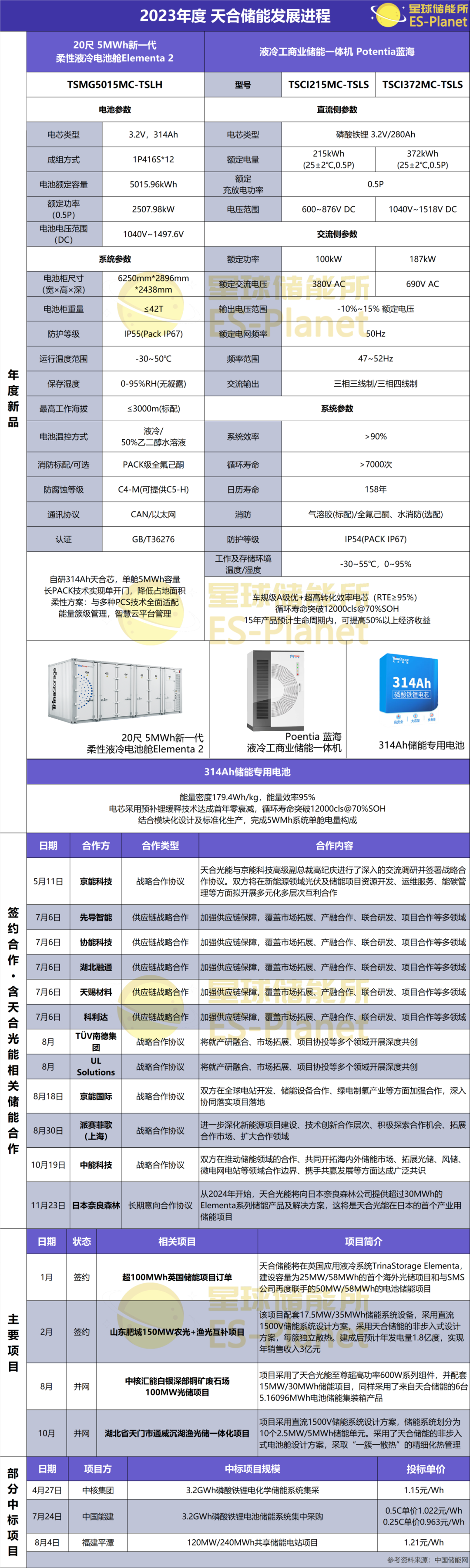 20尺5mwh 