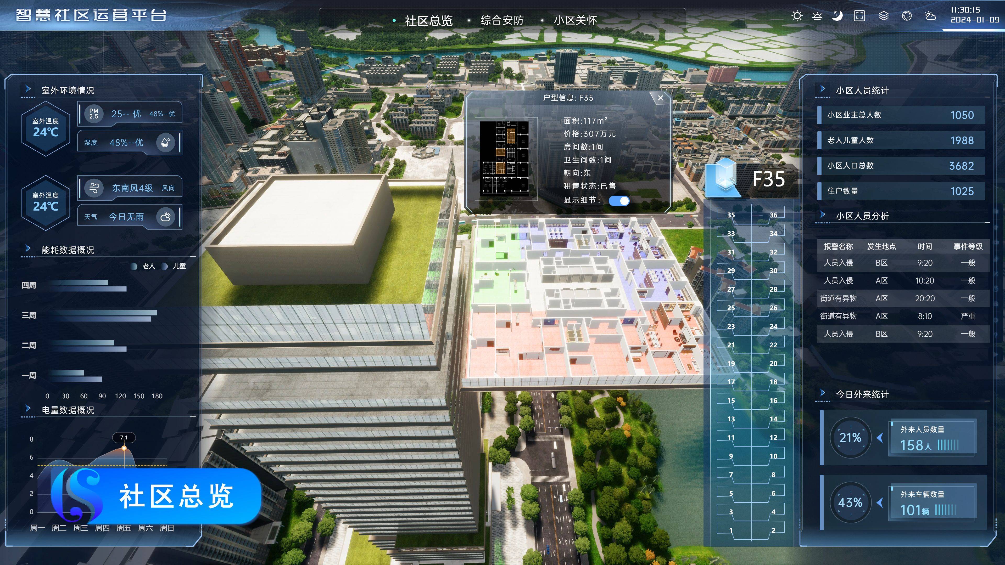 【开源项目】经典开源项目实景三维数字孪生智慧社区_智能_状况_运营