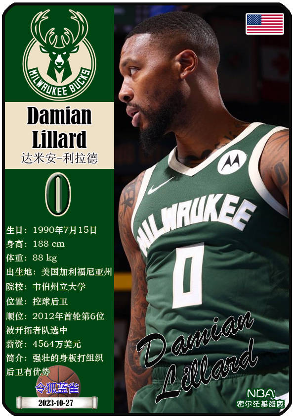 球星卡(nba):密尔沃基雄鹿队全阵容(23/24赛季)_洛佩斯_阿德托昆博