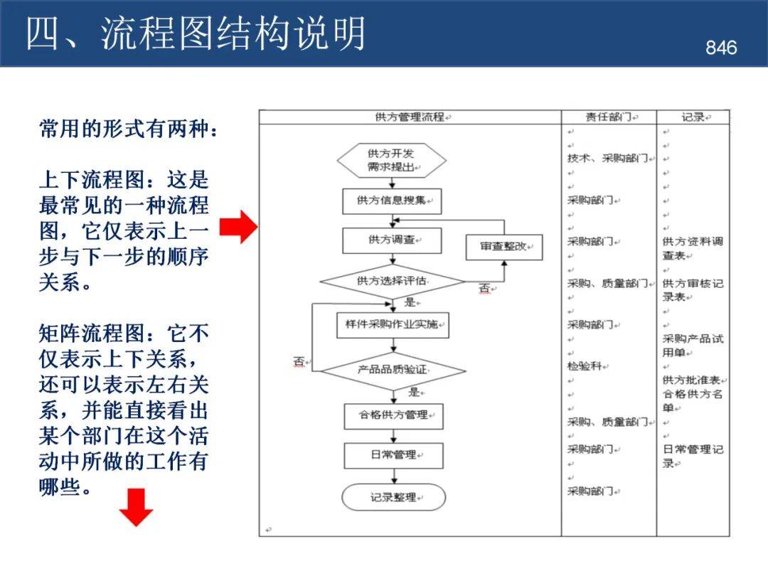 作业标准化