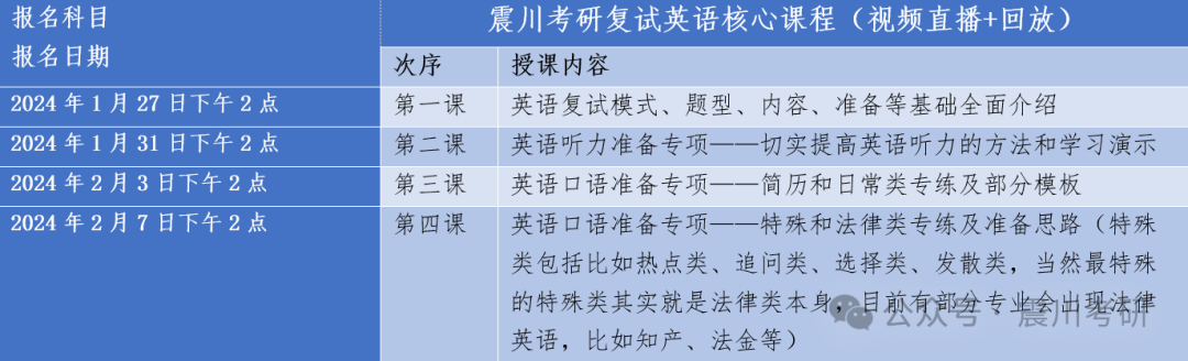 關於英語複試口語和複試聽力,所有你必須知道的事情和準備,含具體模板